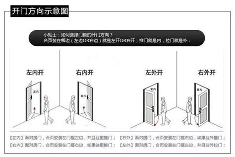 安全梯開門方向|消防法令查詢系統